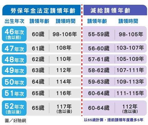 1988年 幾歲|年齡計算